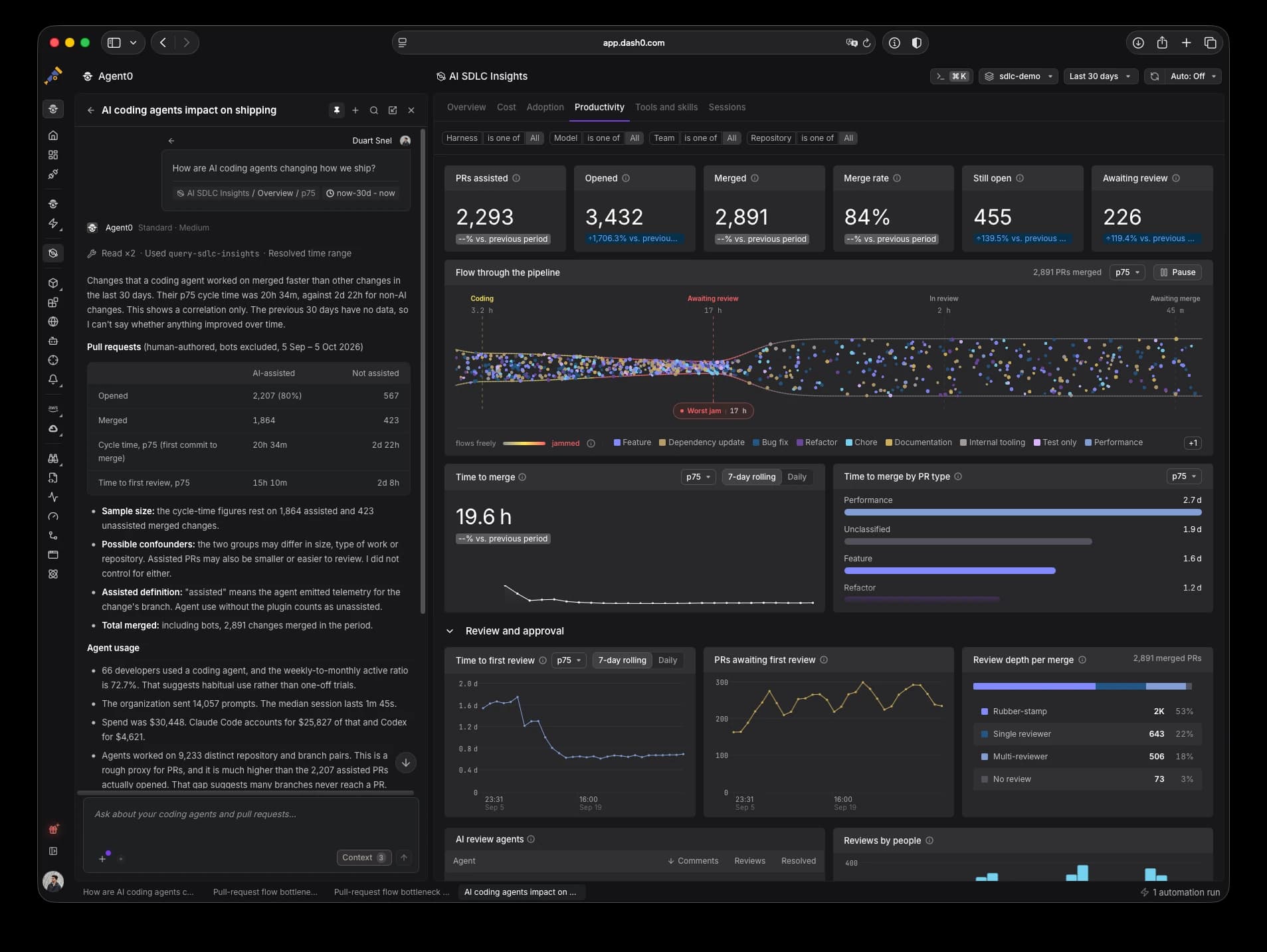 AI SDLC Insights with the Agent0 panel open beside it, comparing cycle time and time to first review for AI-assisted and other pull requests