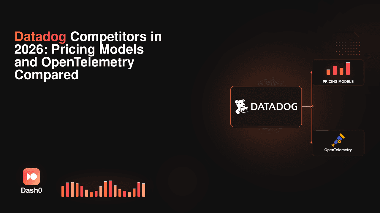 Datadog competitors compared by pricing models and OpenTelemetry support
