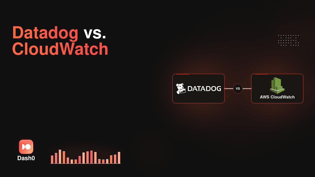 Datadog vs. AWS CloudWatch comparison