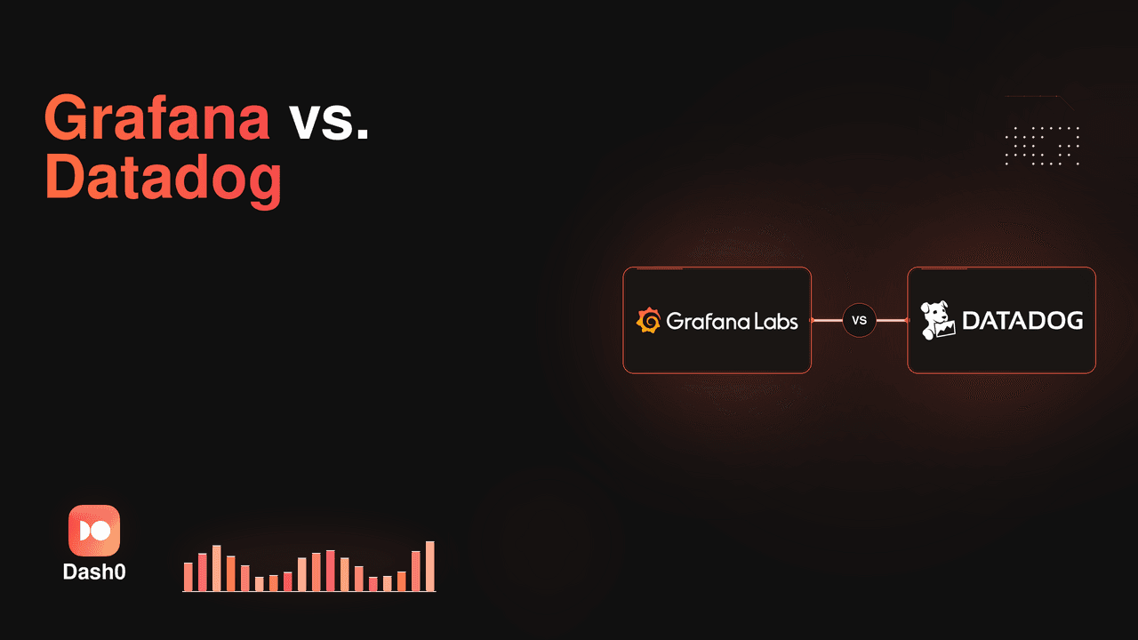 Grafana vs Datadog comparison