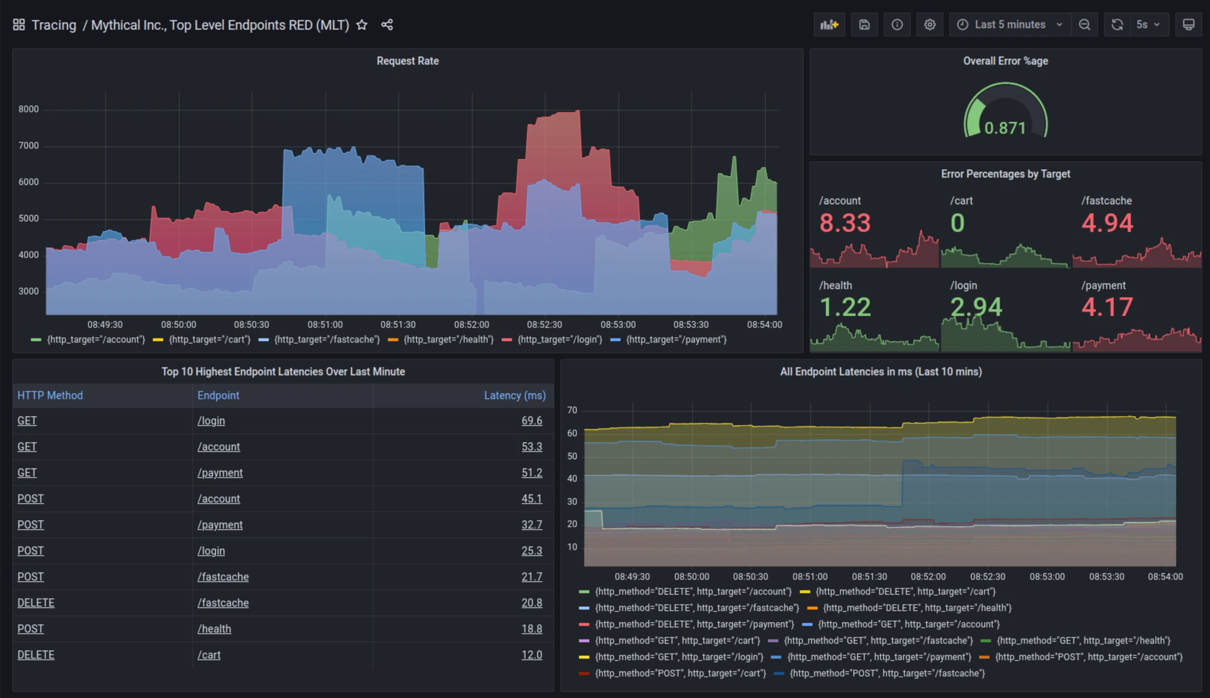 Grafana Labs