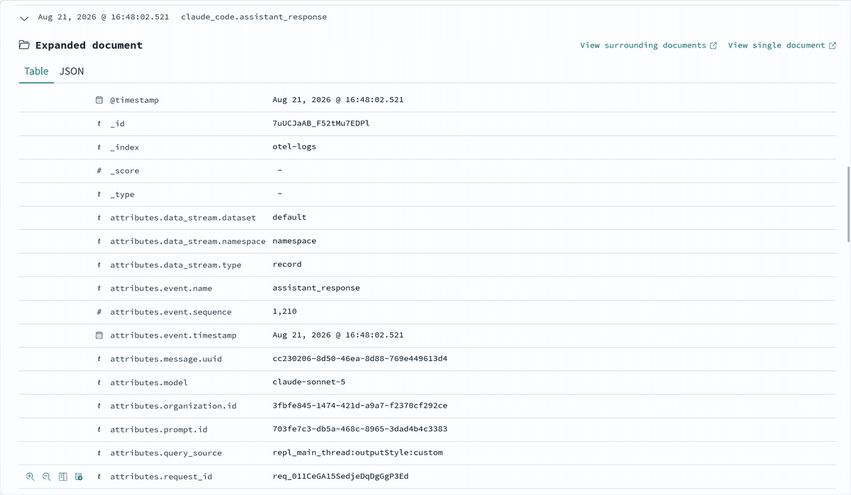 OpenSearch Dashboards showing Claude code assistant_response