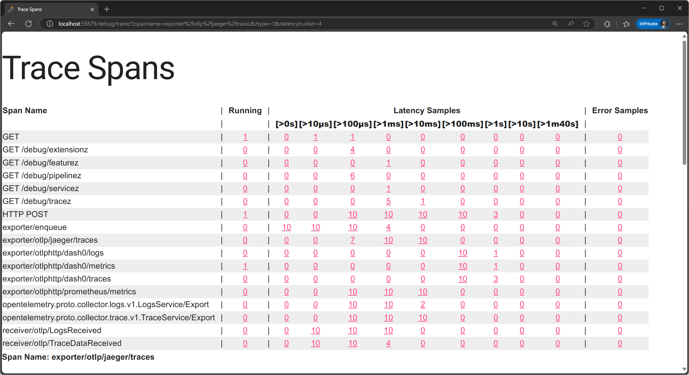 OpenTelemetry Collector zPages