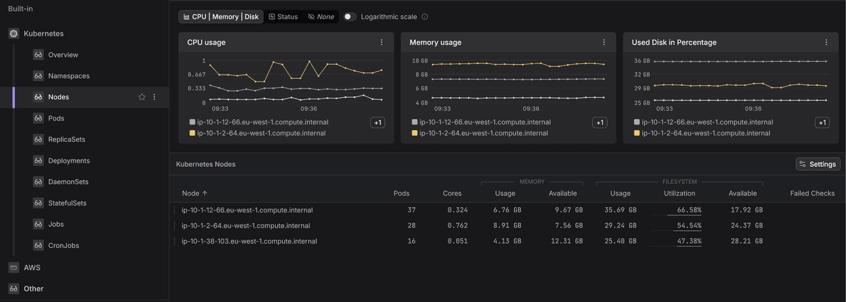 Dash0 screenshot of K8s resources