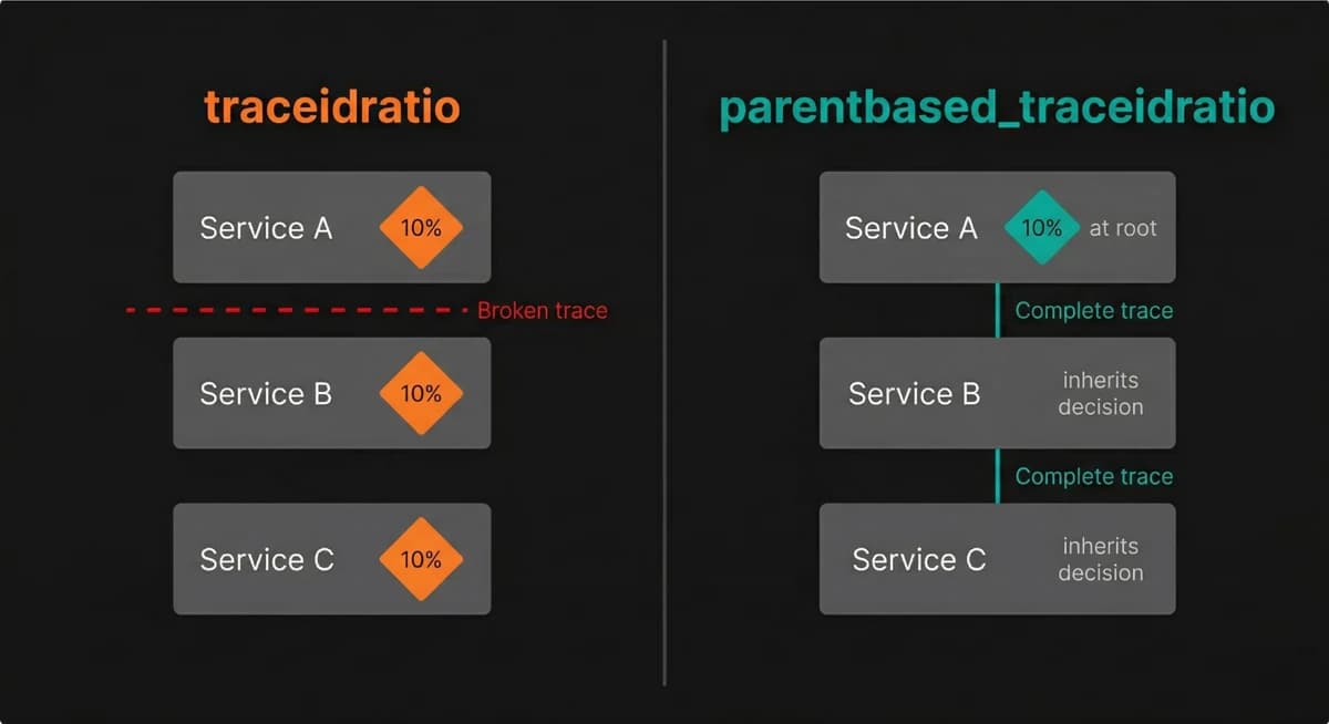 traceidratio vs parentbased_traceidratio