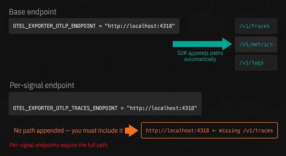 HTTP Path Appending Behavior