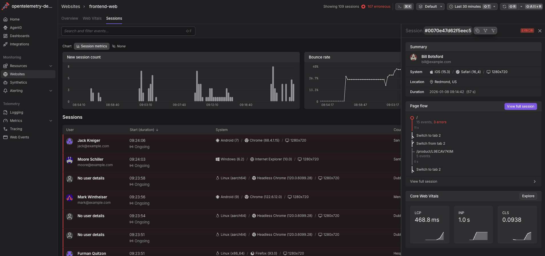 Dash0 Sessions dashboard showing active and recent user sessions with session counts, bounce rate over time, device and browser details, and a selected session highlighting page flow and errors within a user journey.