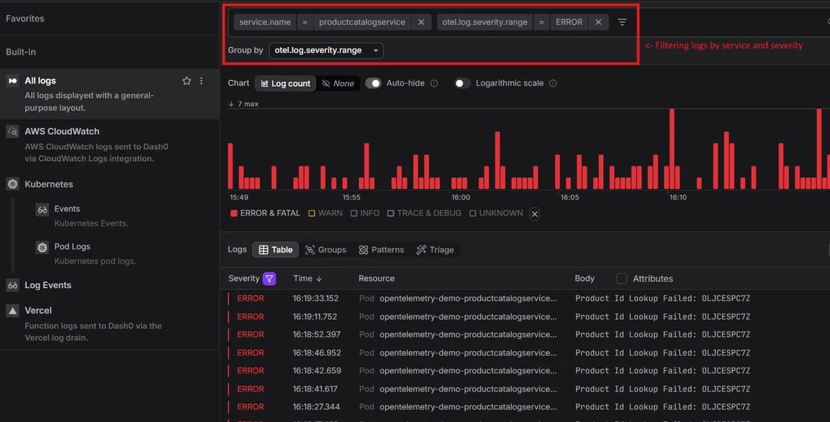 Log search filtered to errors from the product catalog service, with error volume over time and matching log records.