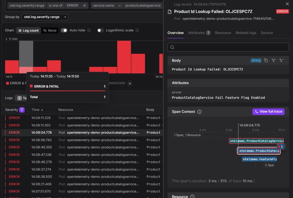 Selected Product Id Lookup Failed log with its attributes and correlated span context.