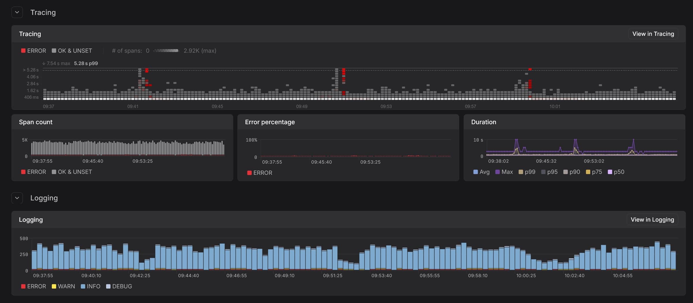 Dash0 dashboard