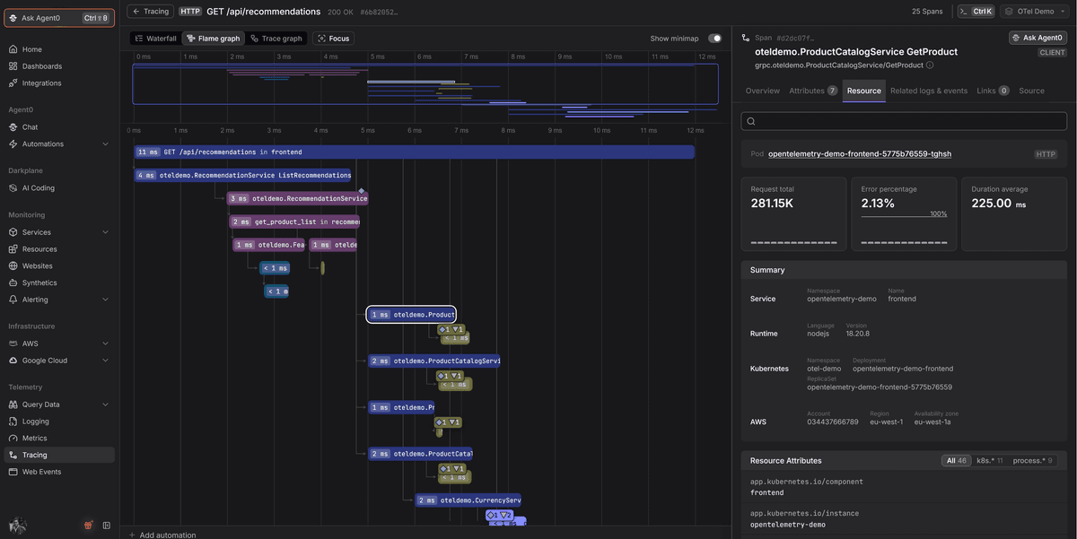 Dash0 interface