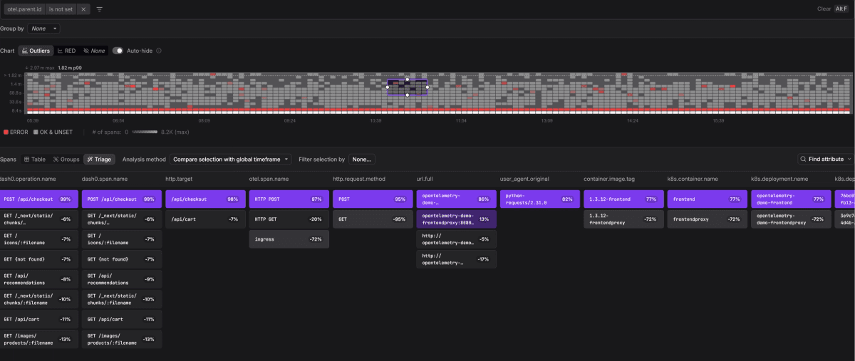 Dash0 Triage view