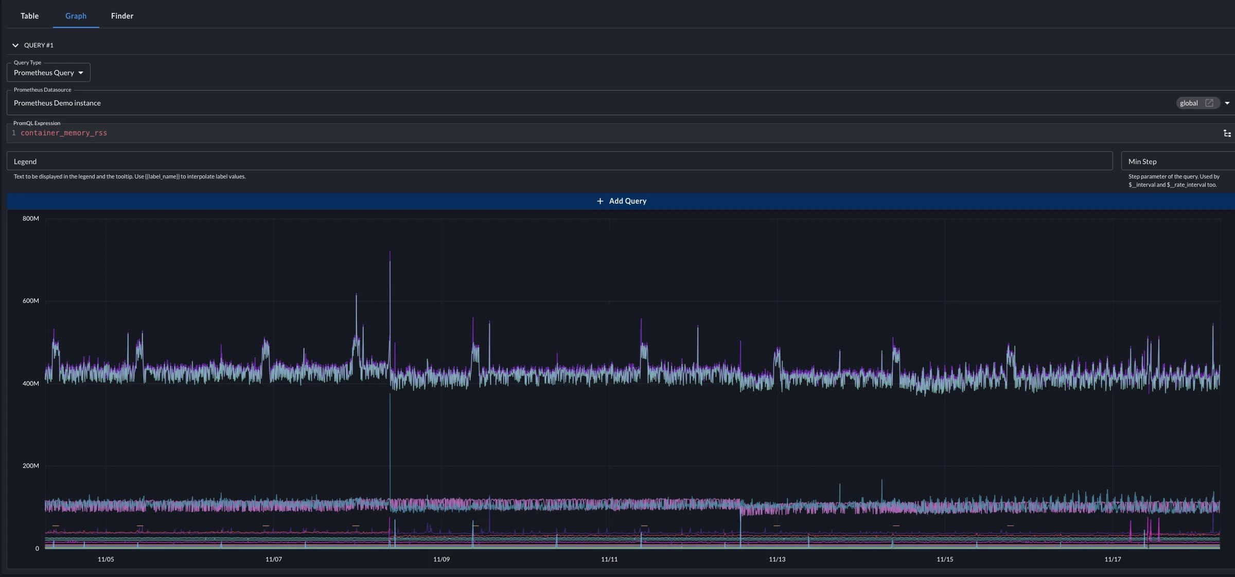 Perses Graph on Prometheus Metrics