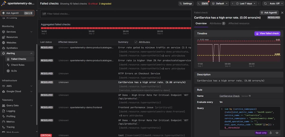 Failed check details with incident records, duration and time-series charts, and check configuration.