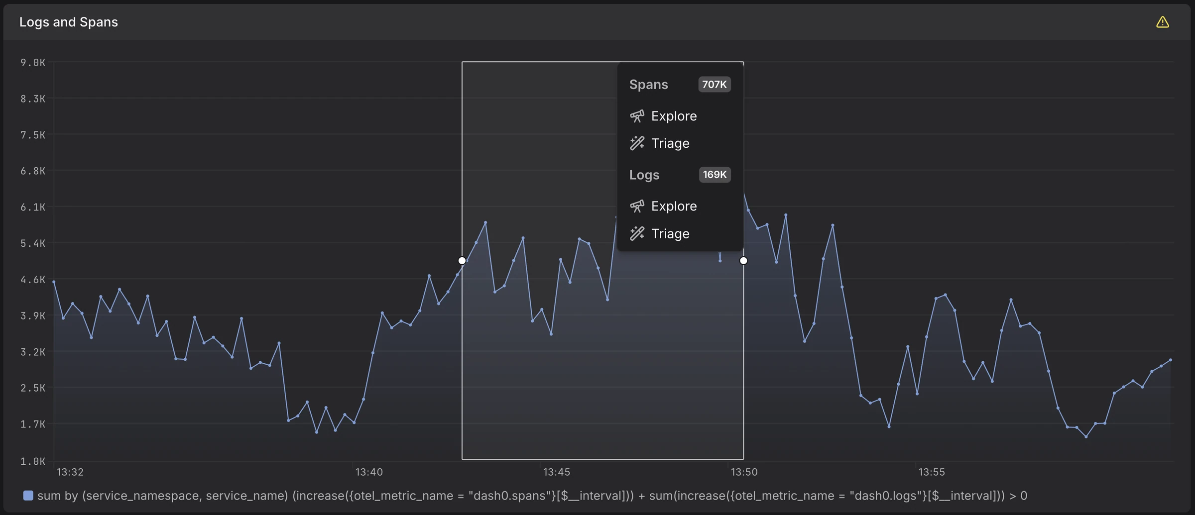 Explore dropdown menu opened from the chart action bar, showing Spans, Logs, and Web Events groups with a count tag per group and Explore and Triage links inside each group