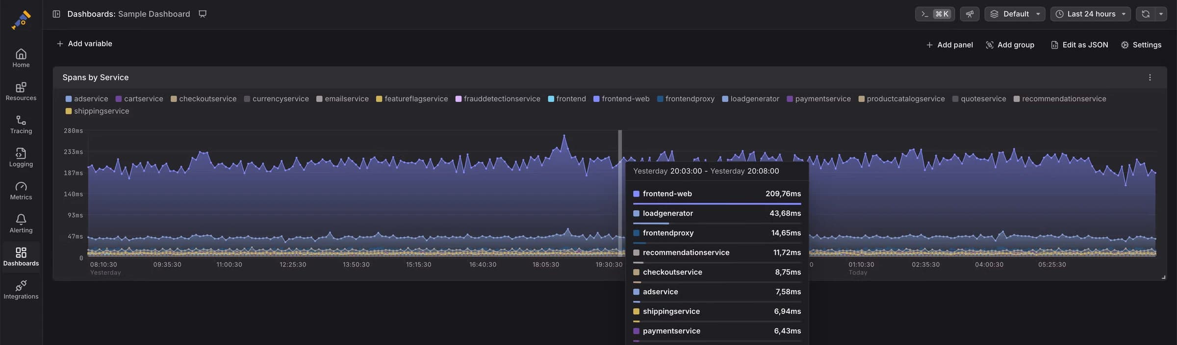 Sample Dashboard