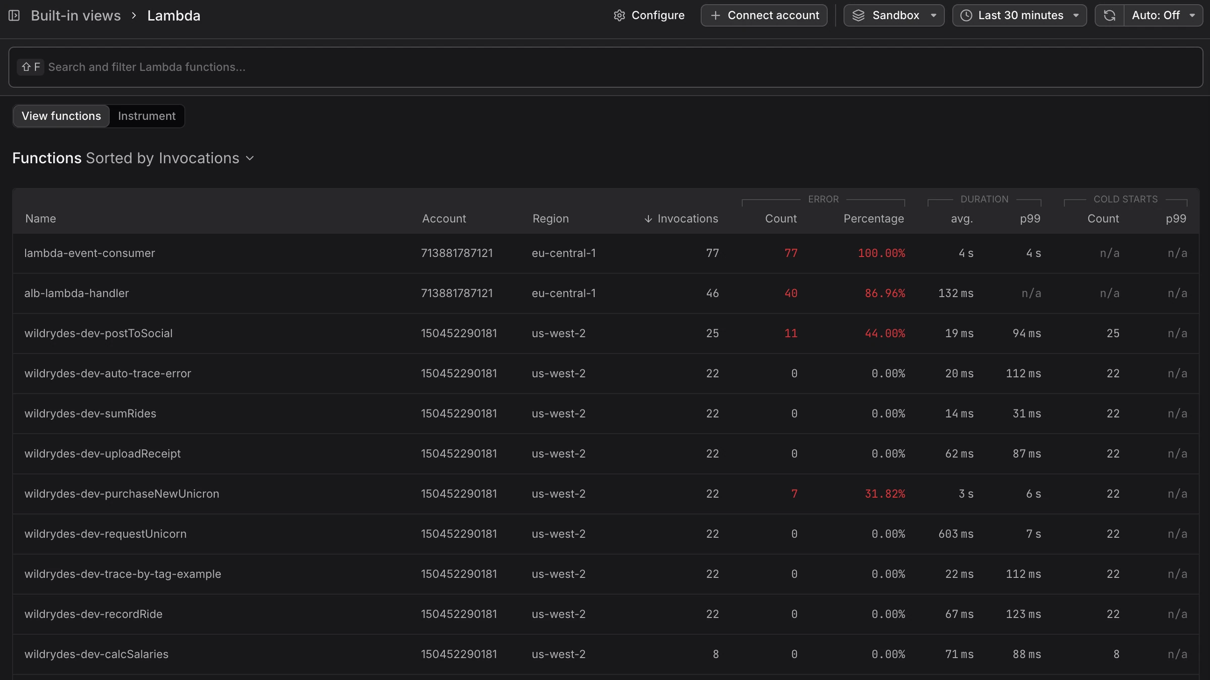 Lambda functions table showing metrics including invocations, errors, duration, and cold starts