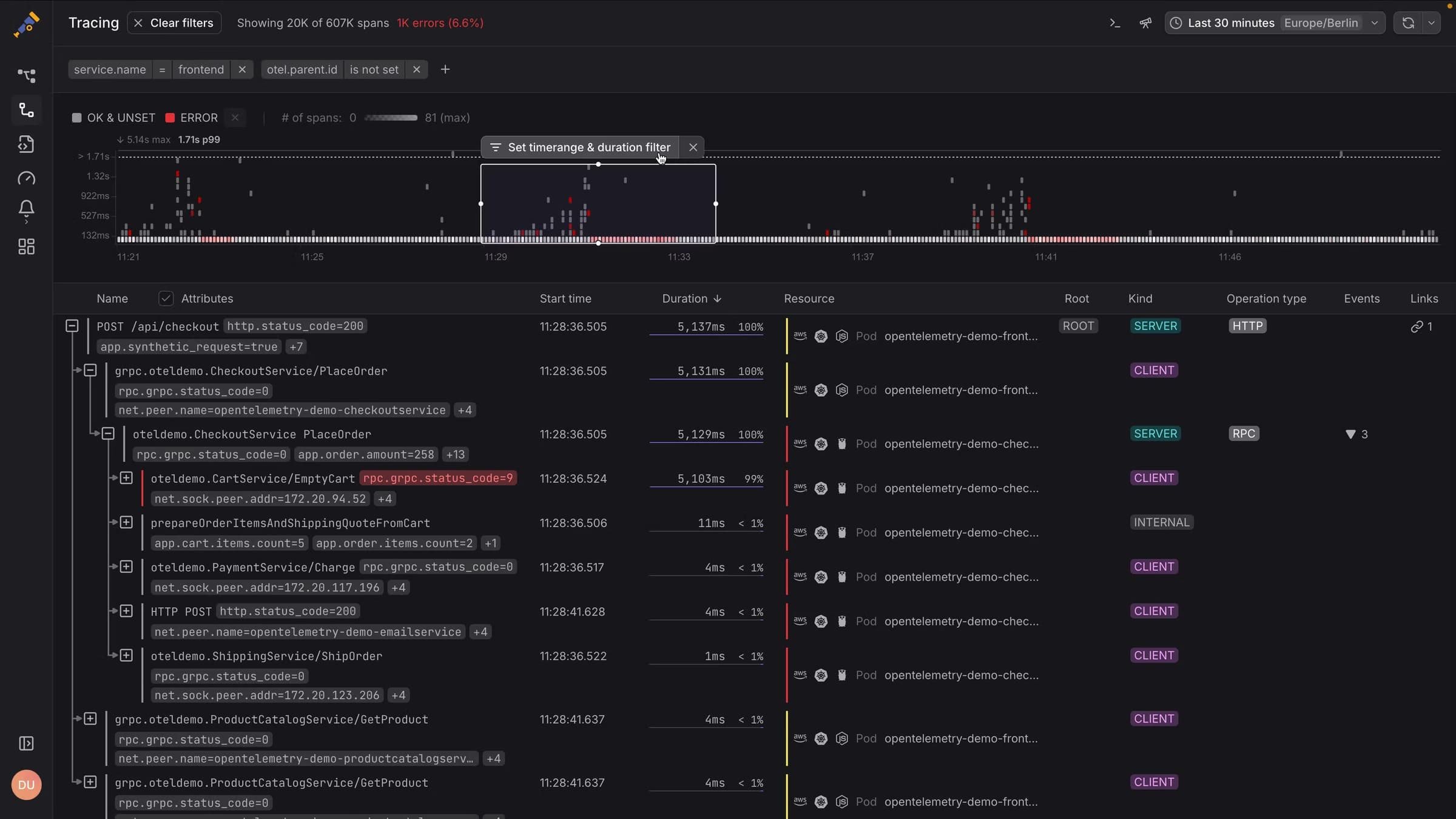 Tracing overview
