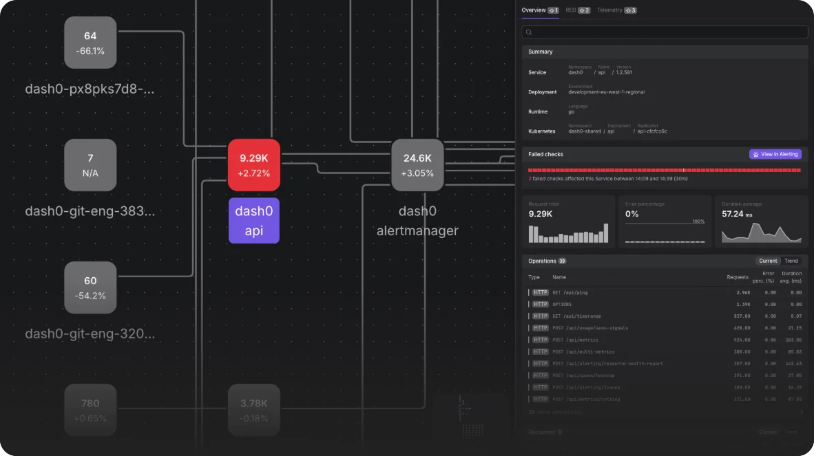 Navigate your service dependencies