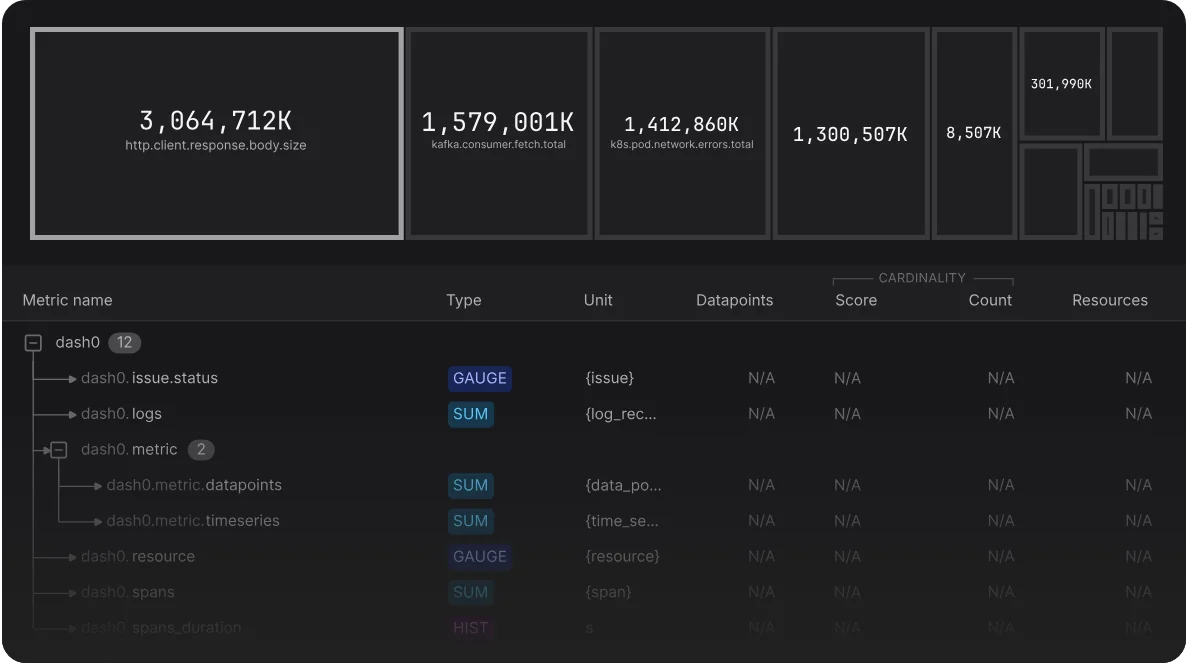 Monitor the metrics that matter