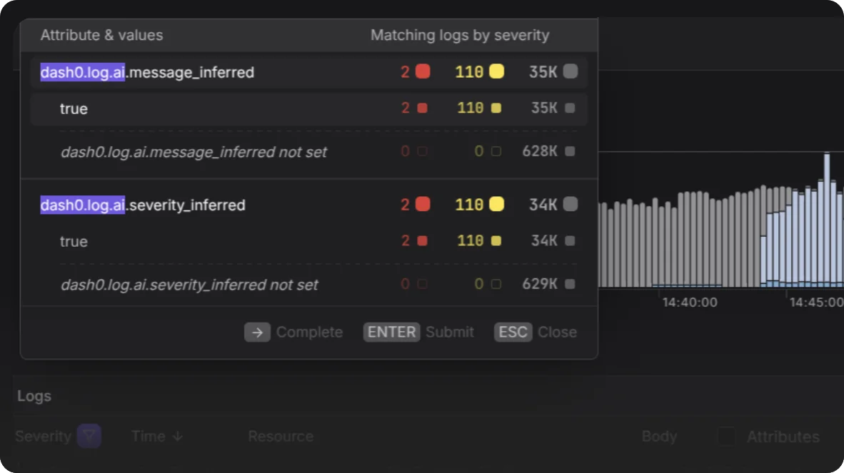 AI is an implementation detail