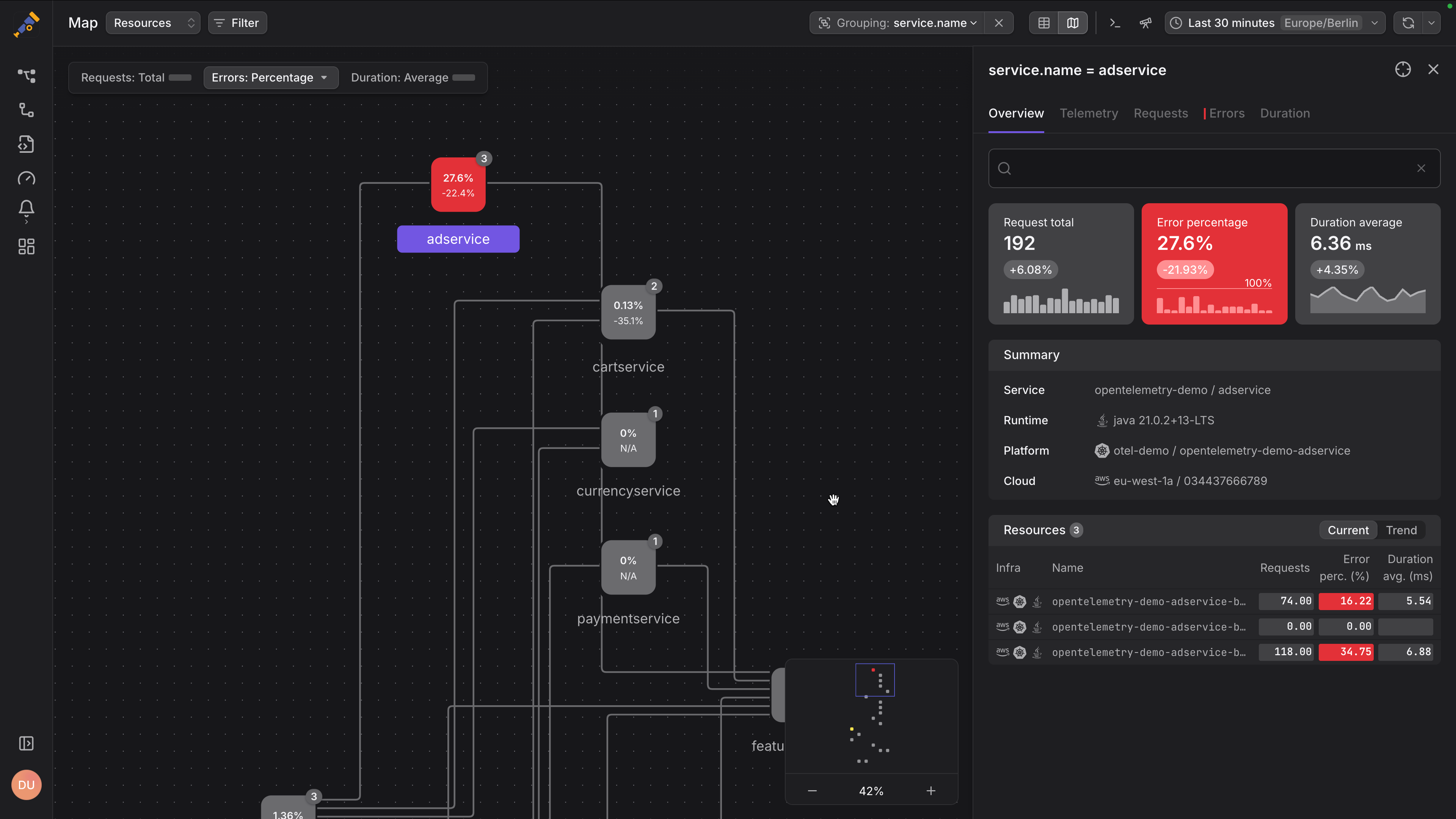 Resource map with expanded sidebar showing resource with high error rate