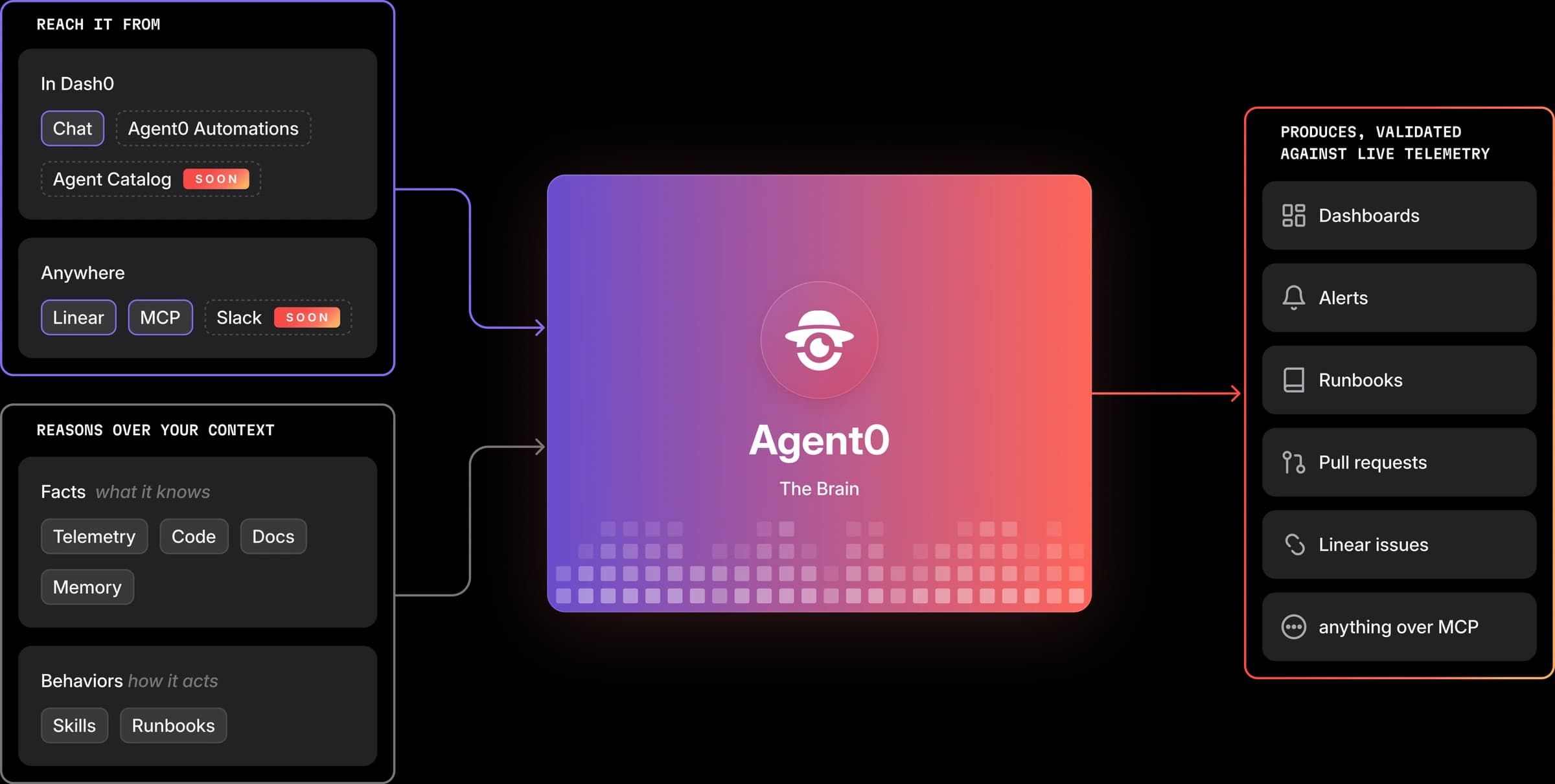 Observability for the AI Era starts here: Agent0 is GA