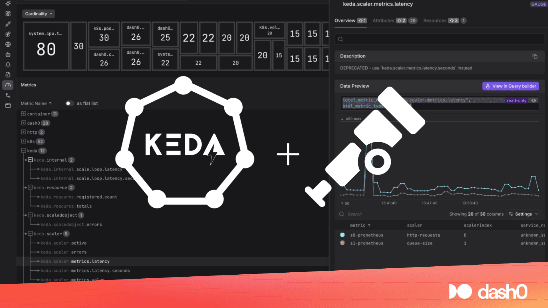 Observable Event-Driven Autoscaling with KEDA, OpenTelemetry, and Dash0