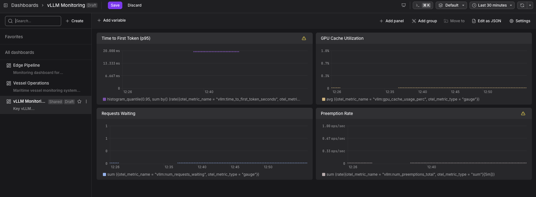 Agent0-generated vLLM monitoring dashboard with latency