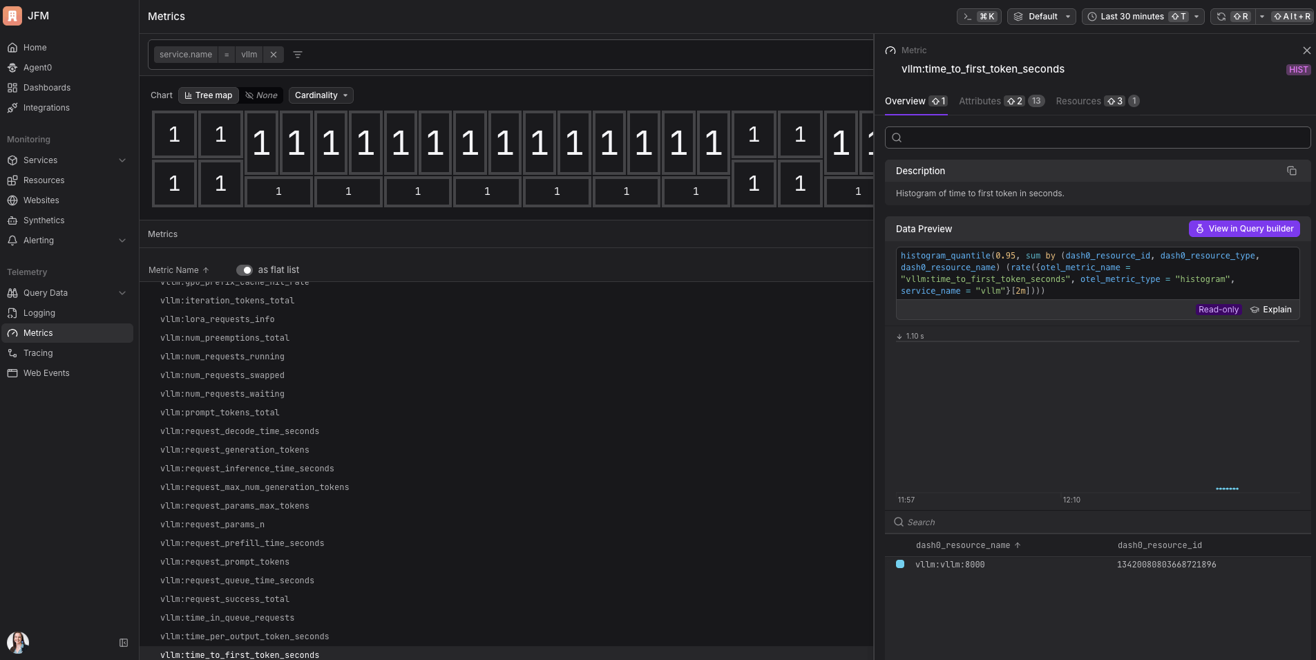 Dash0 metrics explorer showing the full list of vllm