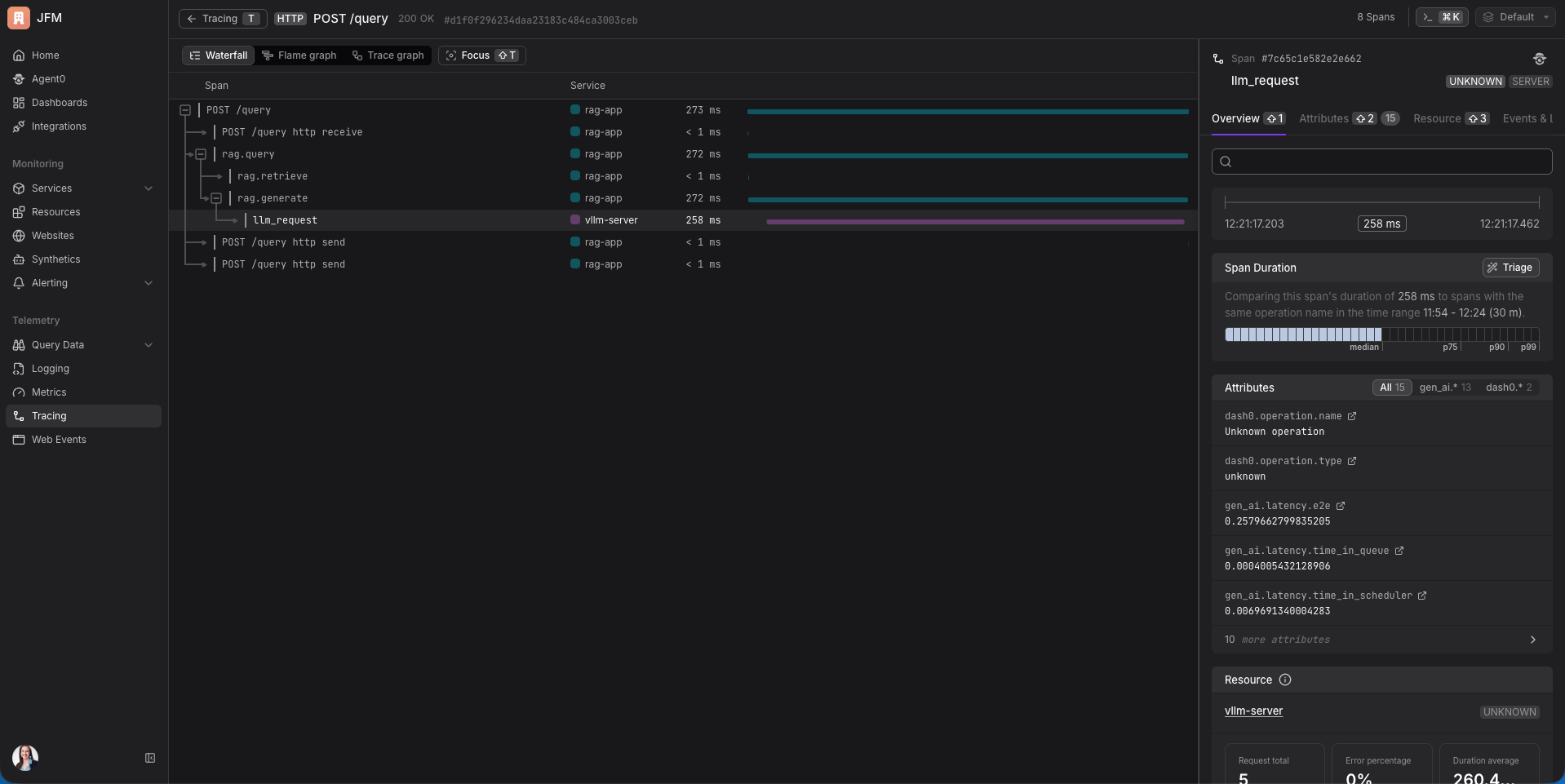 Dash0 waterfall view showing the full trace