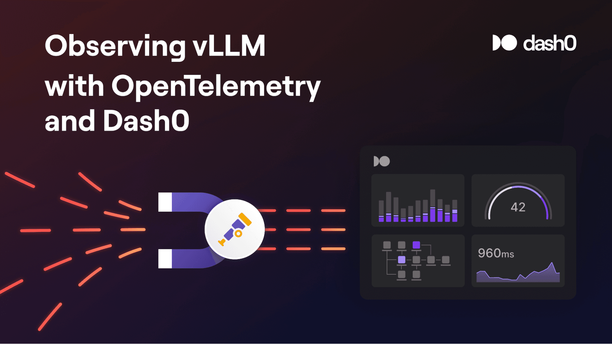 Observing vLLM with OpenTelemetry and Dash0