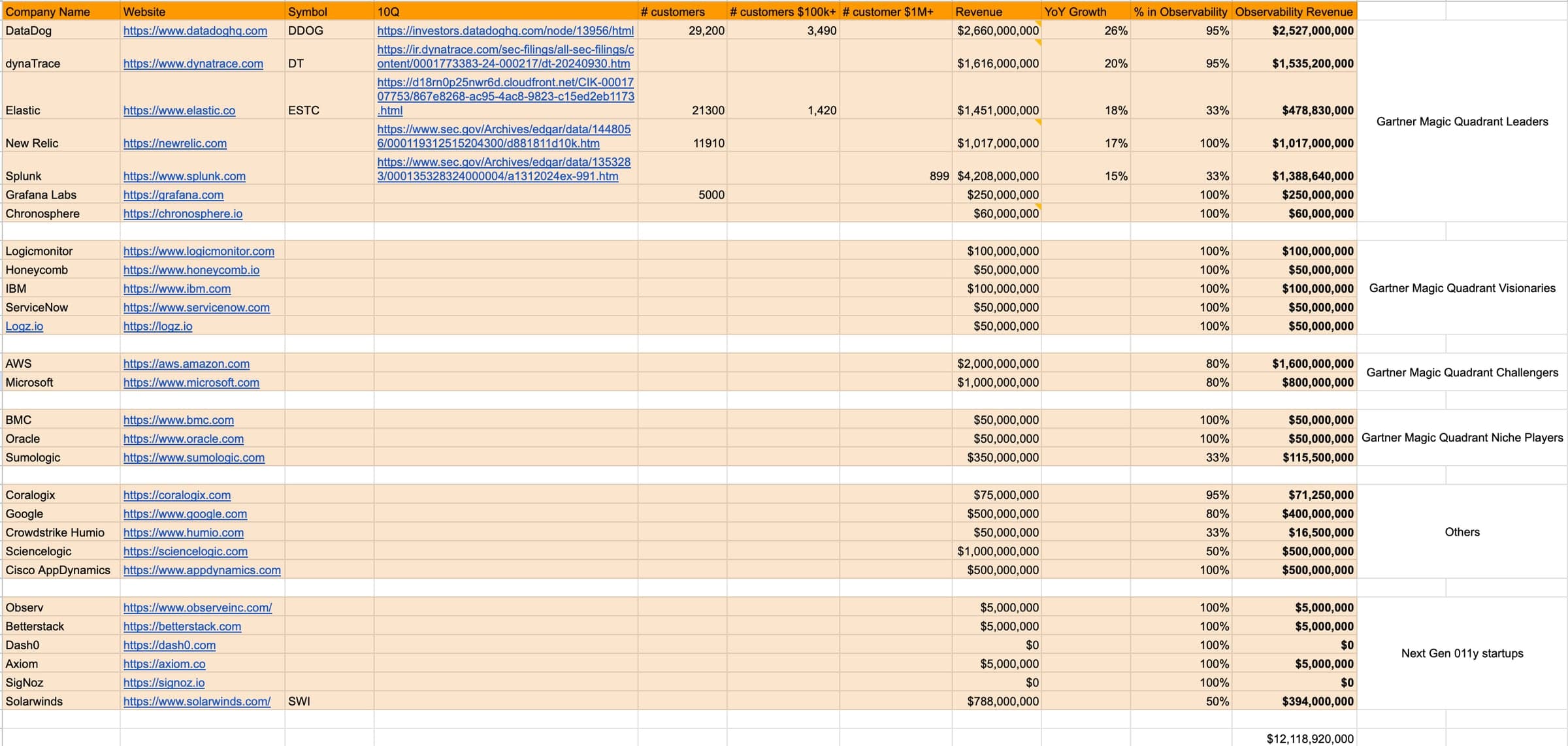 Back of the napkin calculations