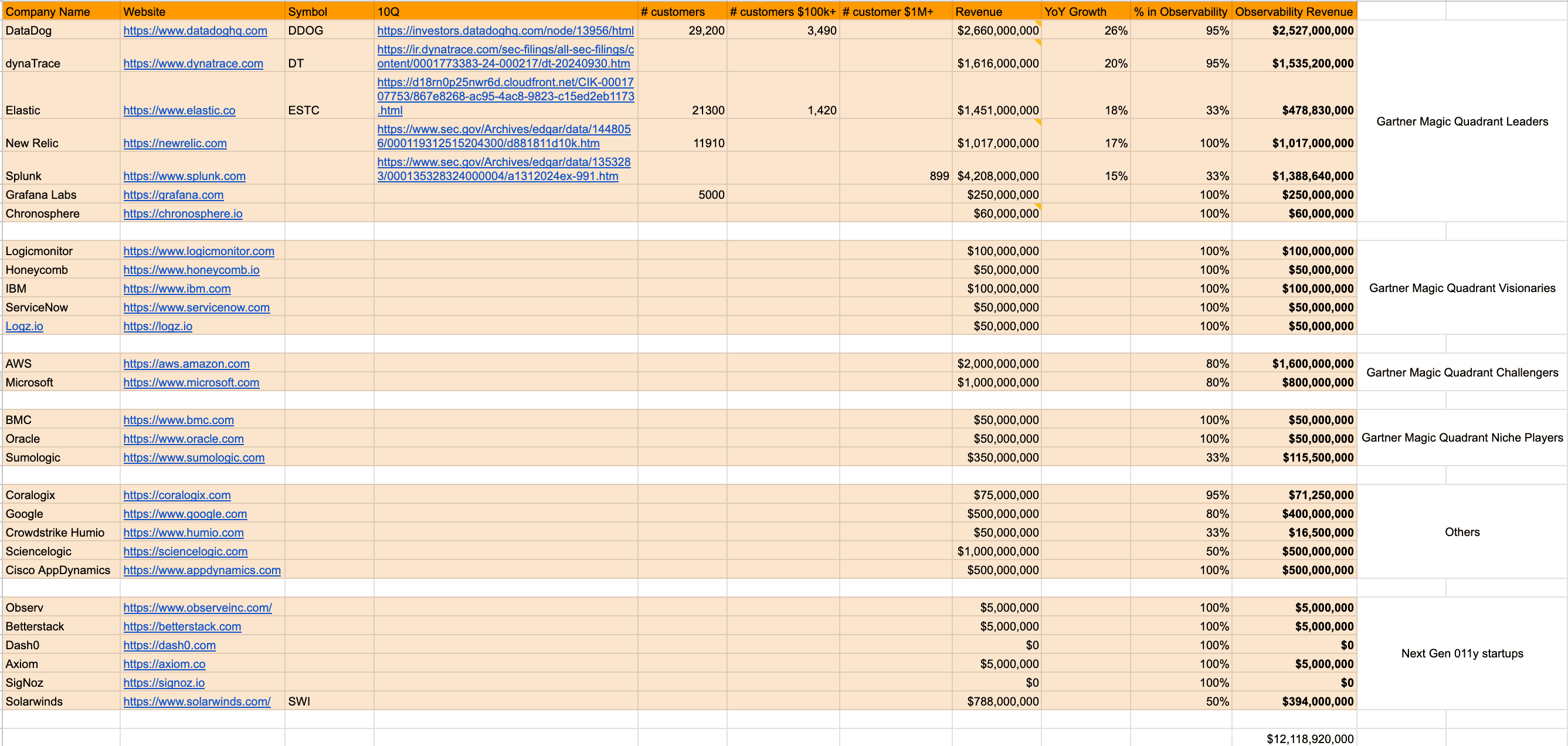 Back of the napkin calculations