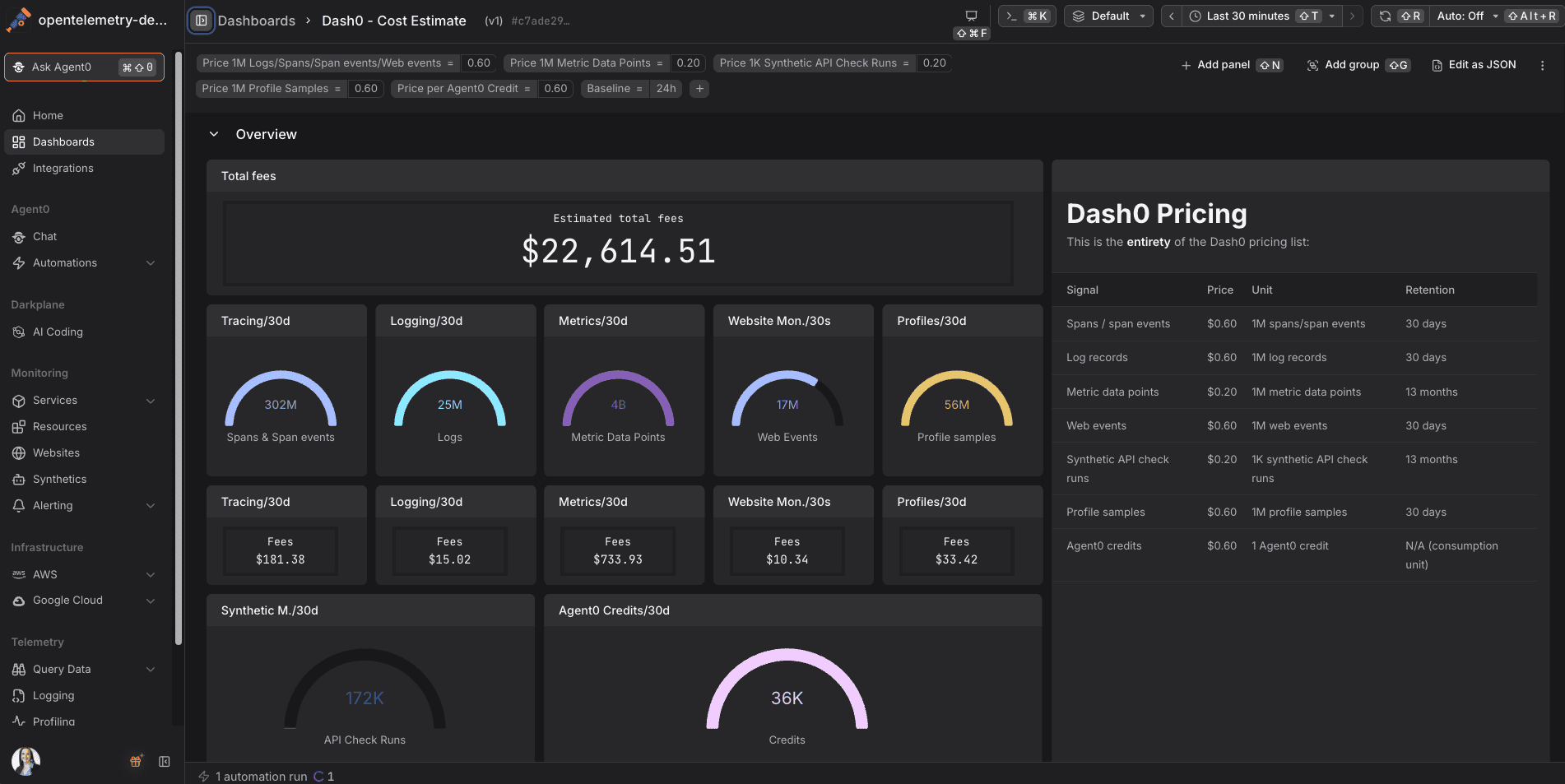 Cost breakdown dashboard.