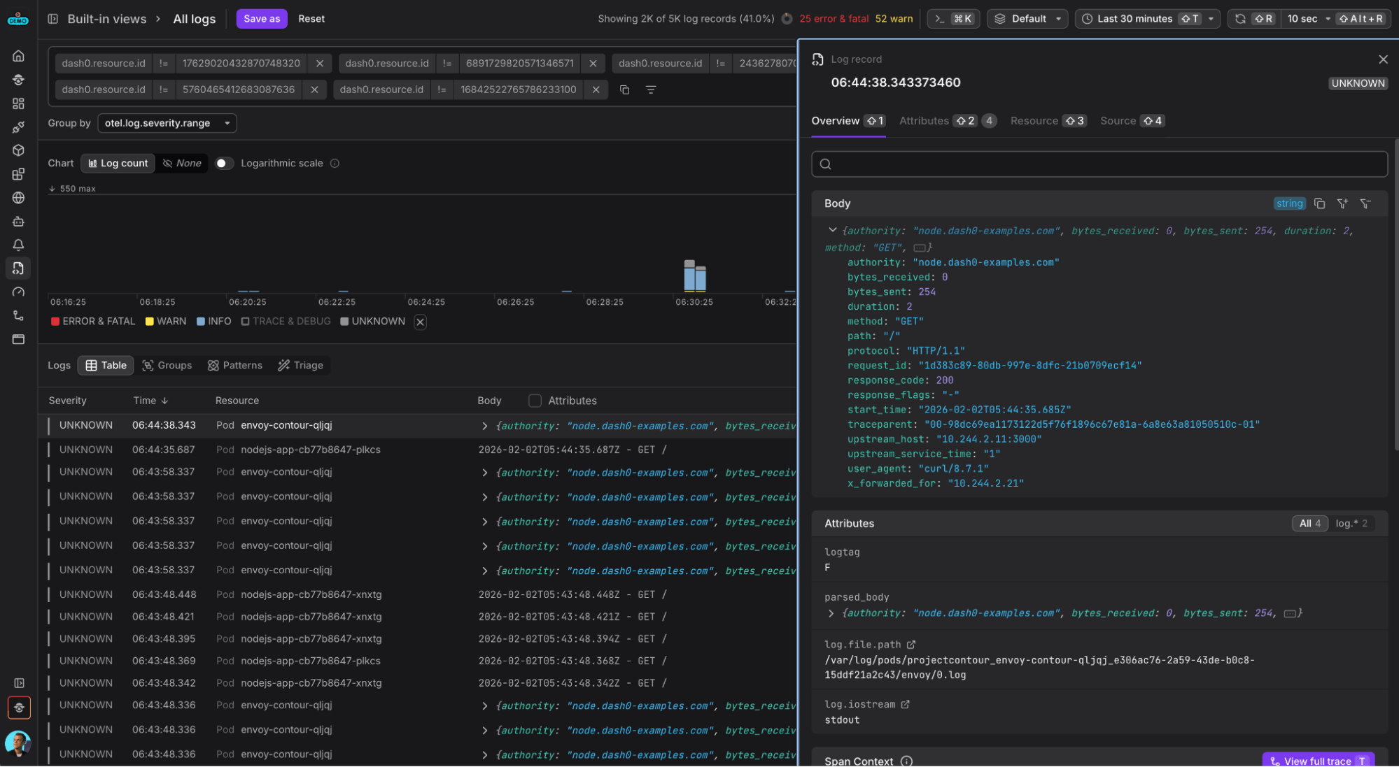Dash0 log view showing structured Contour access logs correlated with traces