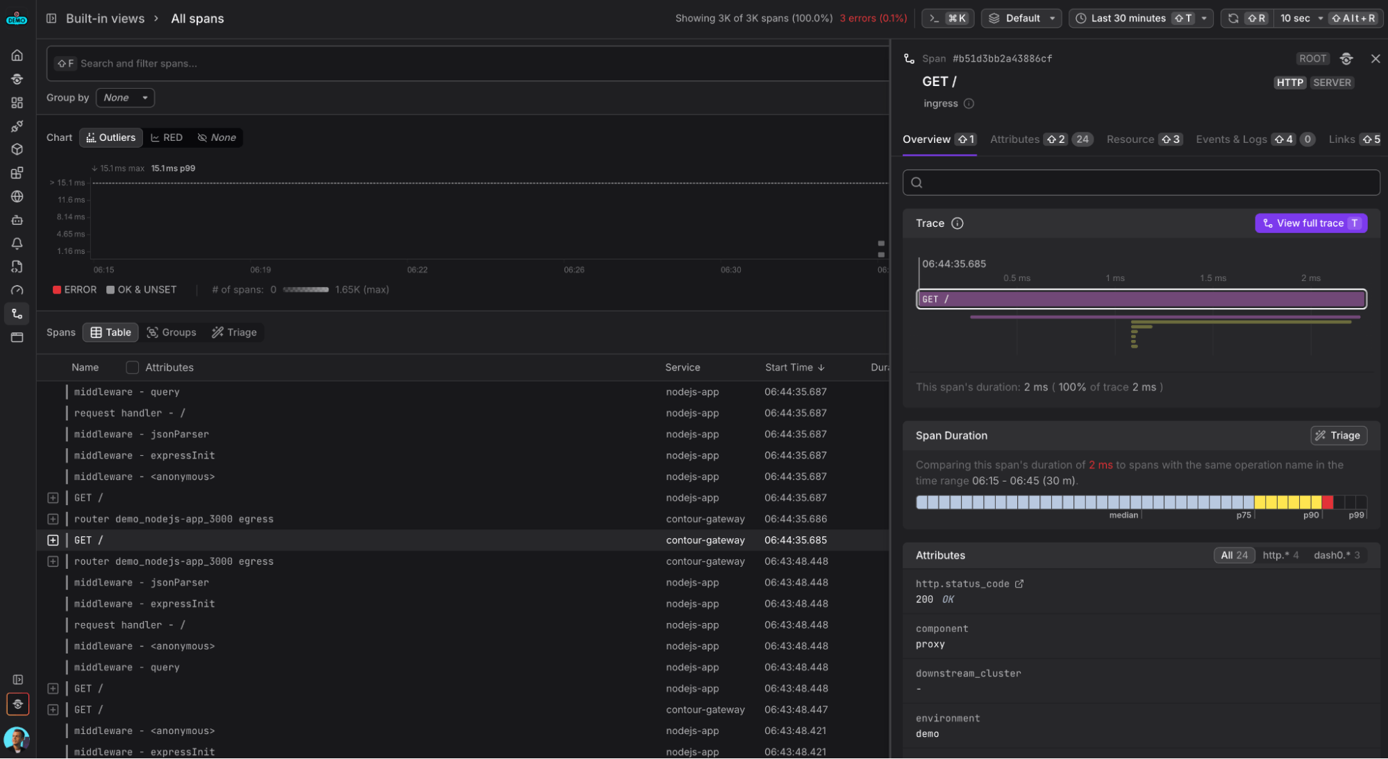 Understanding OpenTelemetry Support in Contour