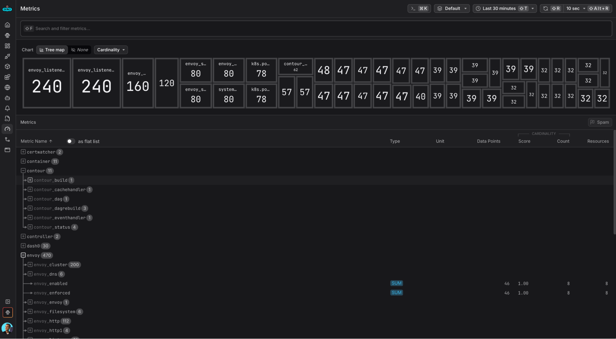 Dash0 metrics view showing contour_* controller and envoy_* metrics