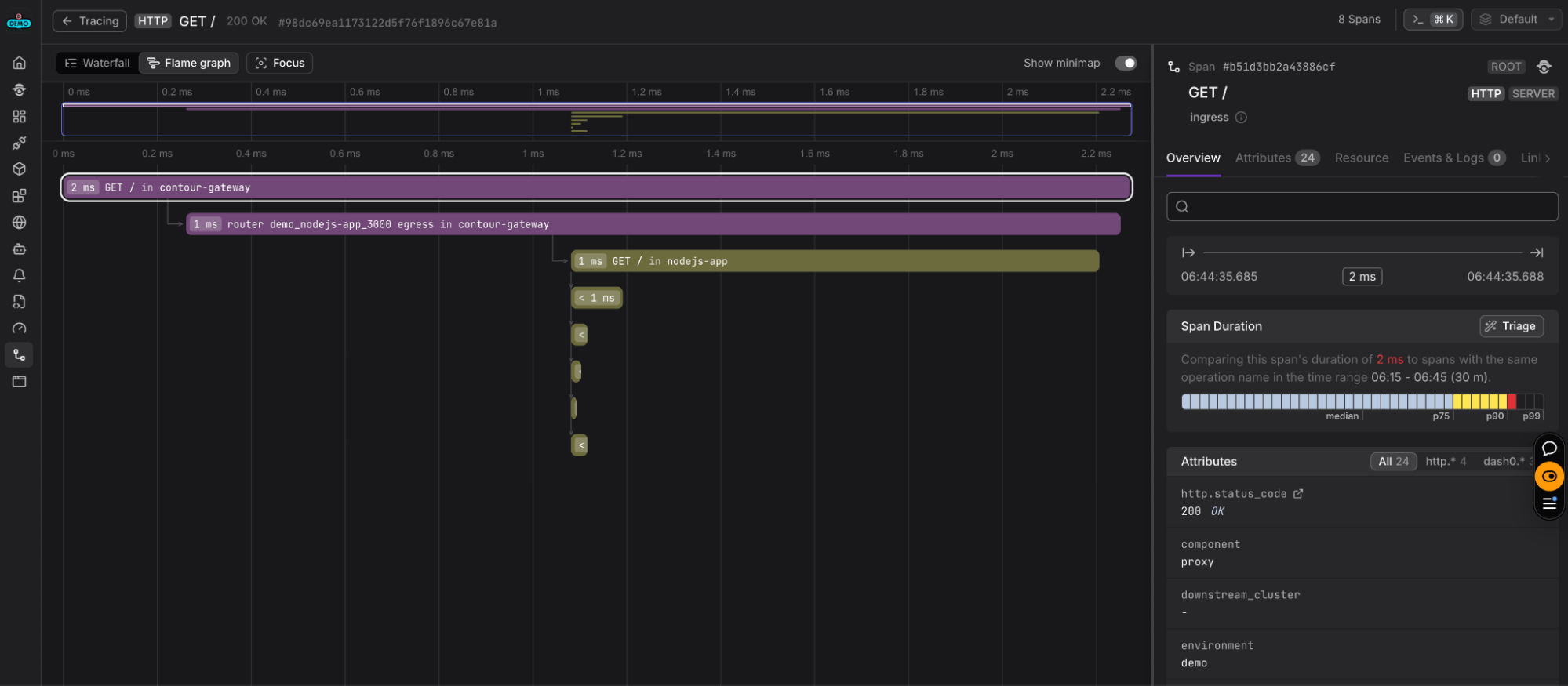 Dash0 trace view showing request flow from Contour ingress to backend service