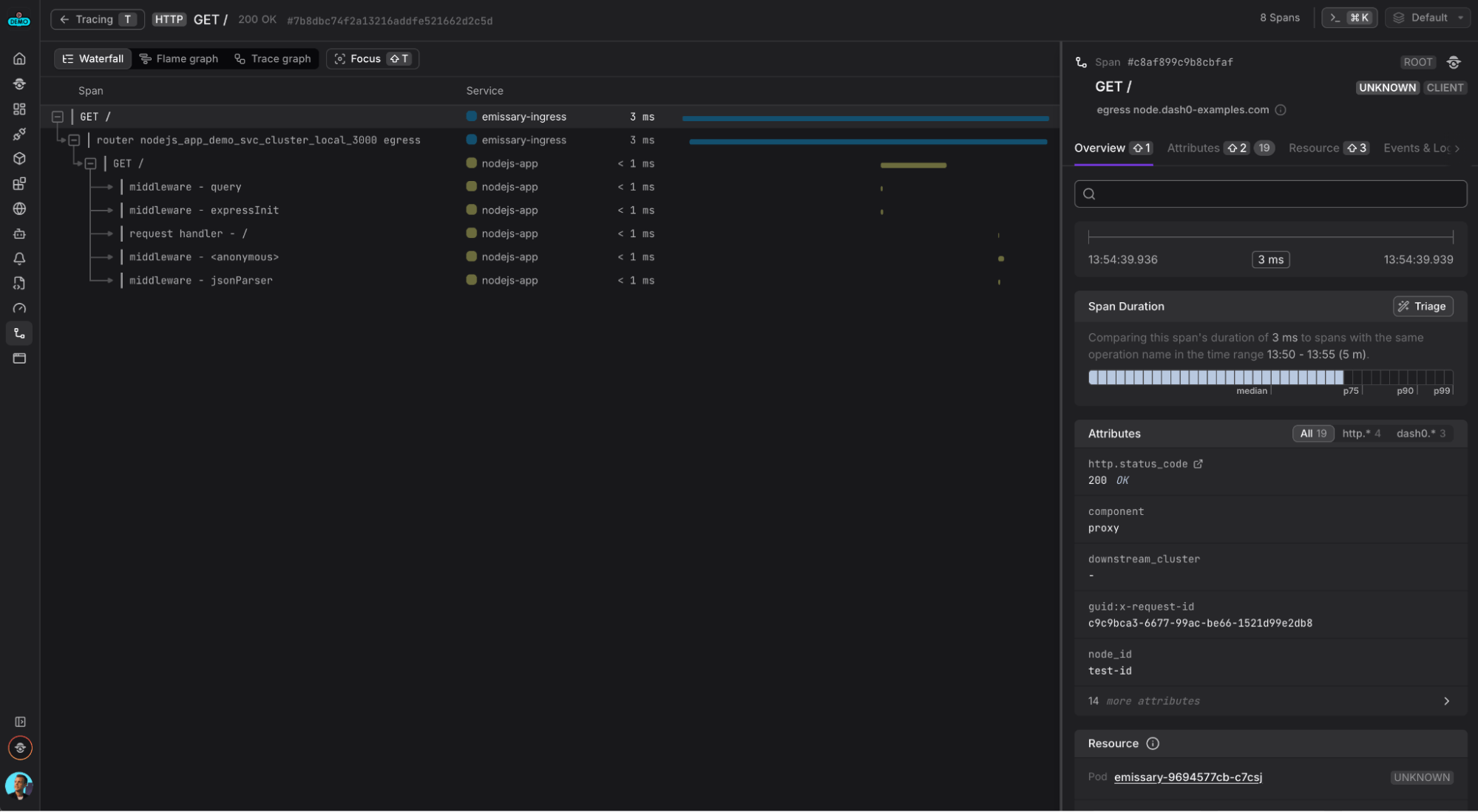 Waterfall trace showing Emissary ingress span marked as CLIENT