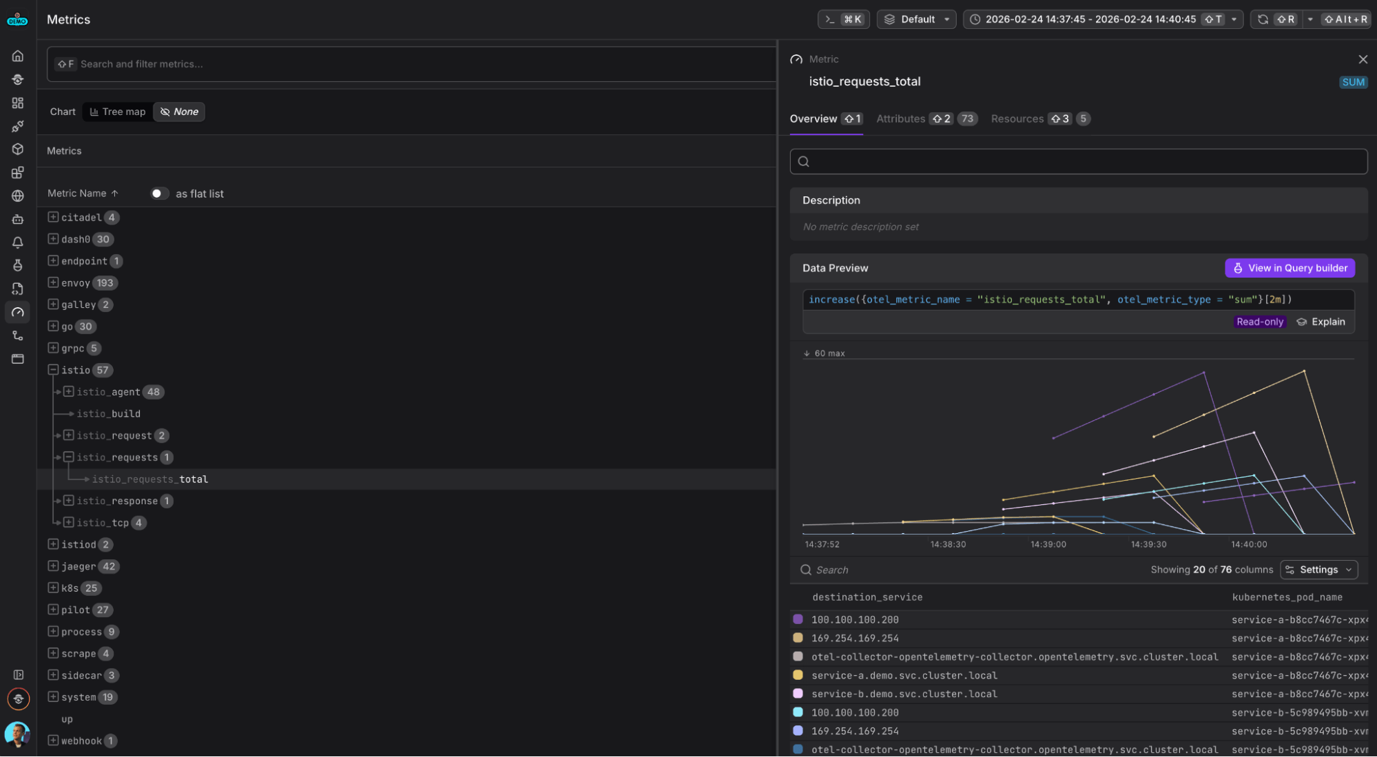 Metrics view showing istio_* and envoy_* metrics