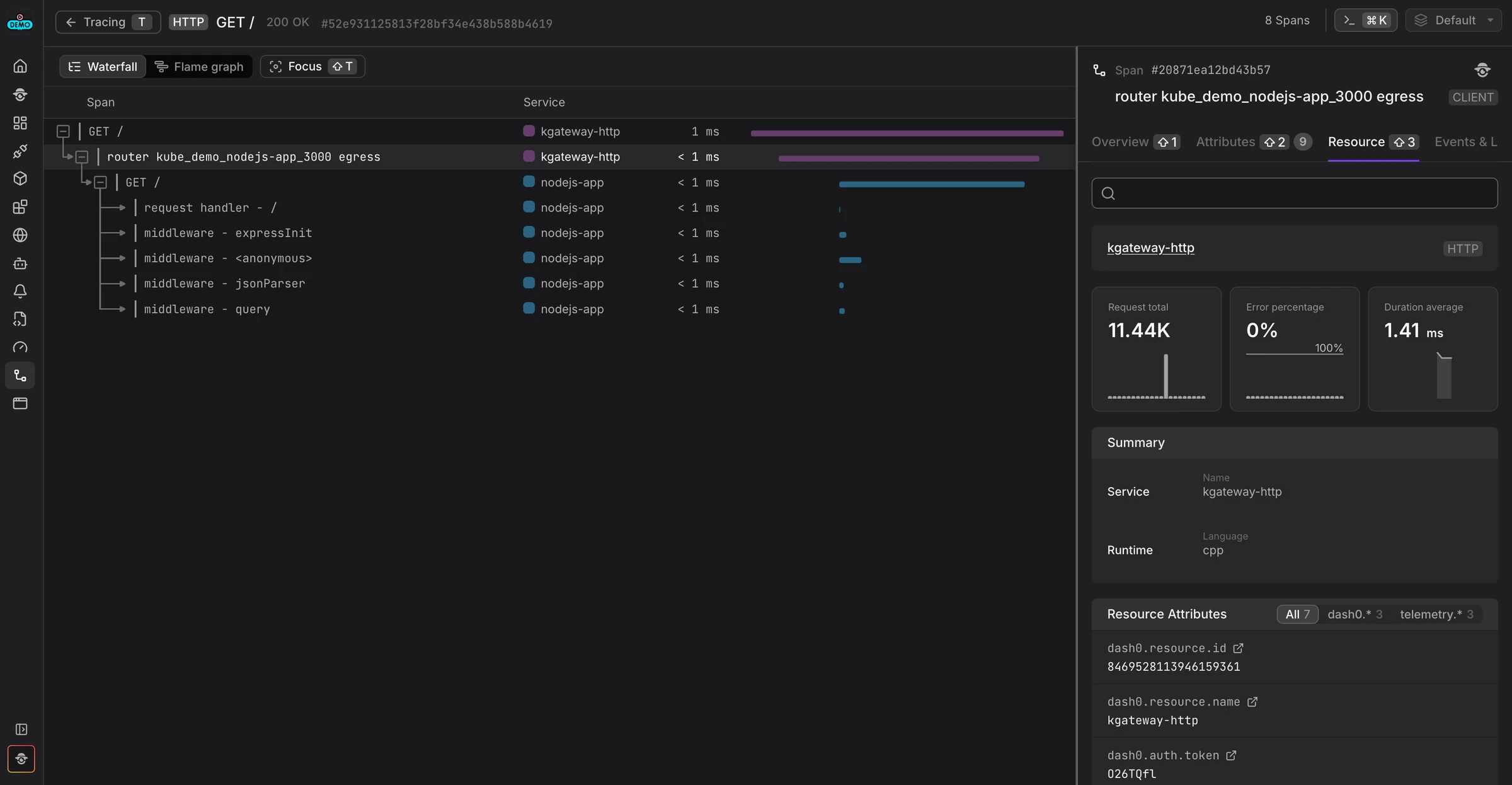 Dash0 trace view showing gateway root span and upstream client span (waterfall view)