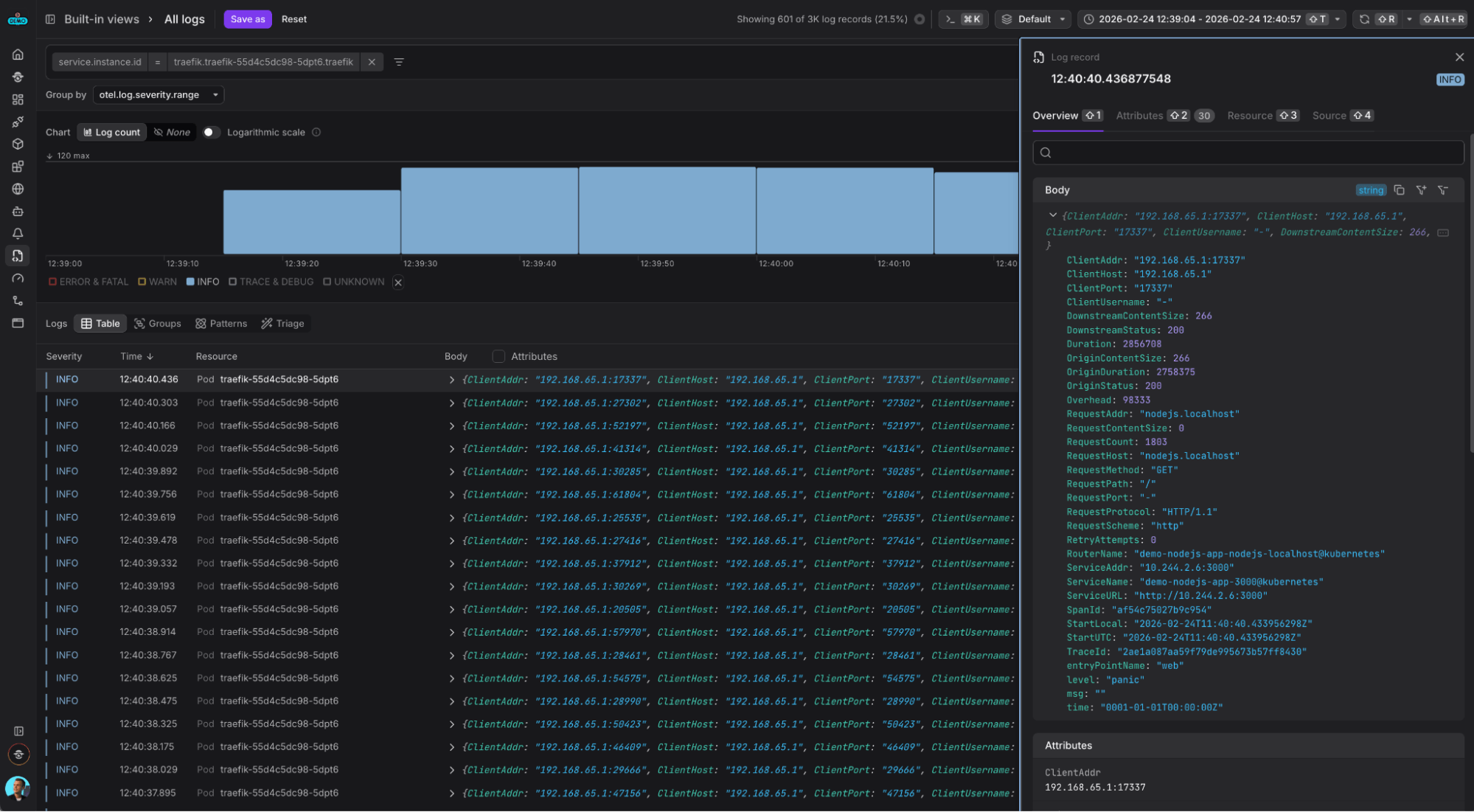 Structured access logs emitted by Traefik with trace correlation preserved.