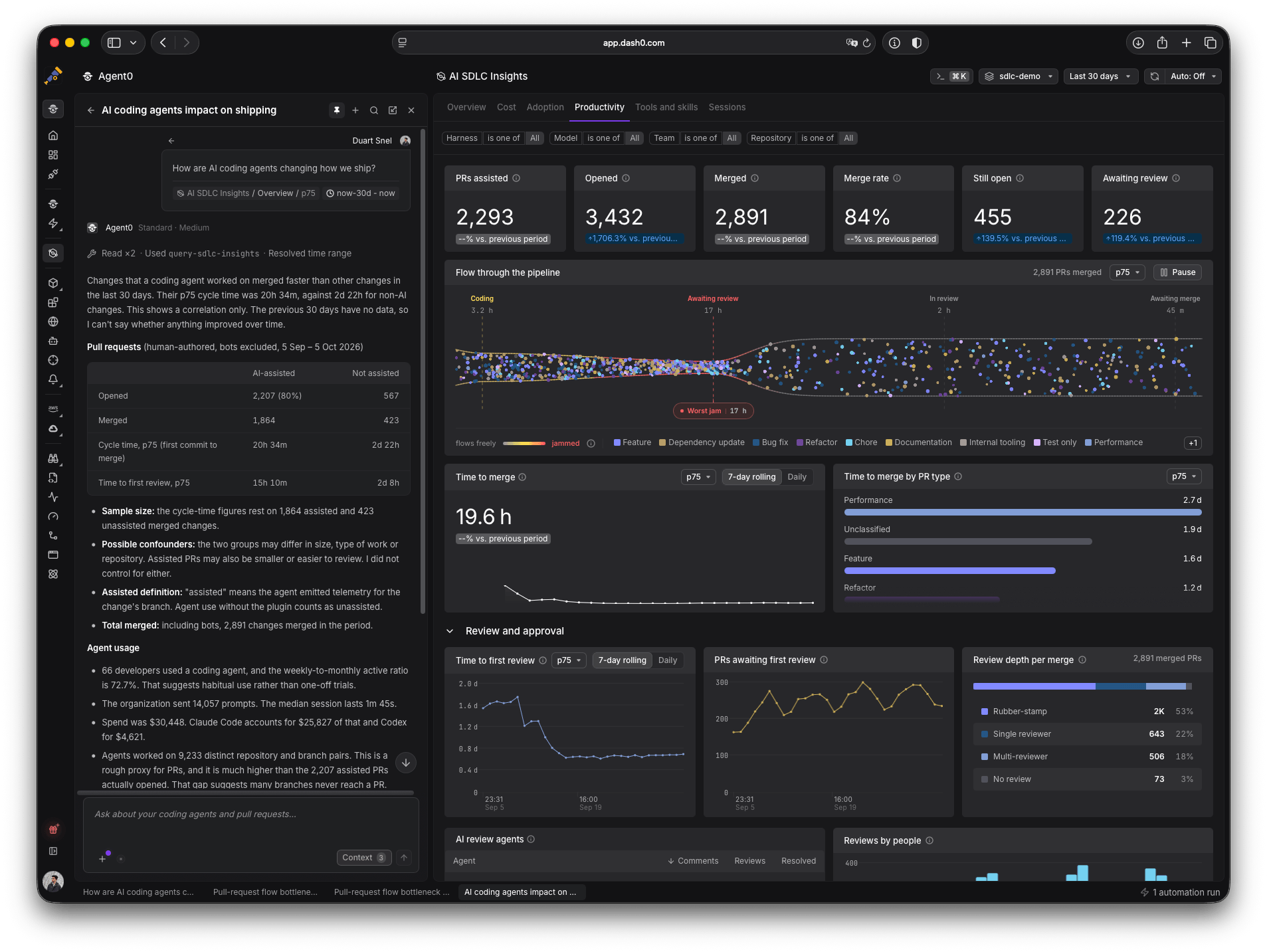 AI SDLC Insights with the Agent0 panel open beside it, comparing cycle time and time to first review for AI-assisted and other pull requests