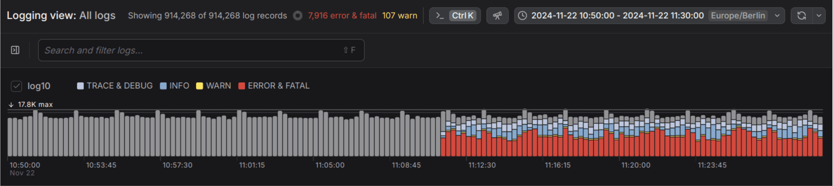 Logs over time chart in Dash0. Visualizing how the new logs went from an unknown severity to a parsed one.
