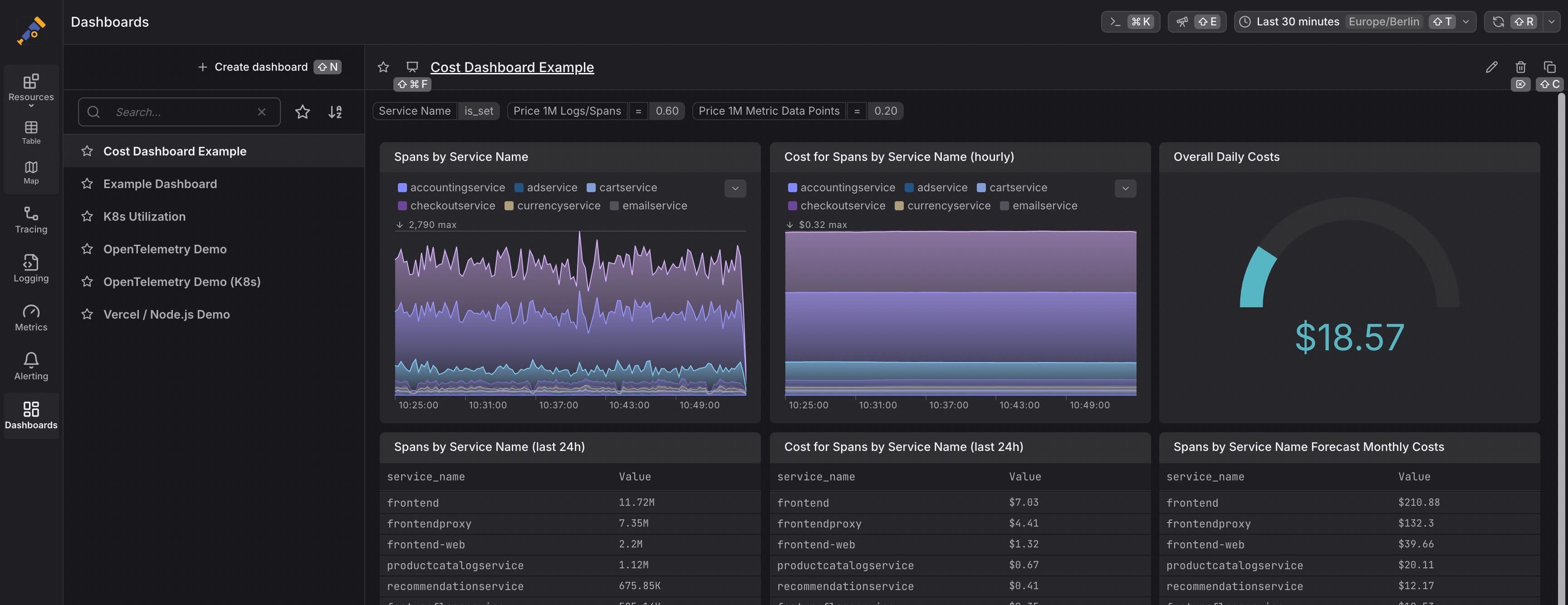A Dash0 dashboard