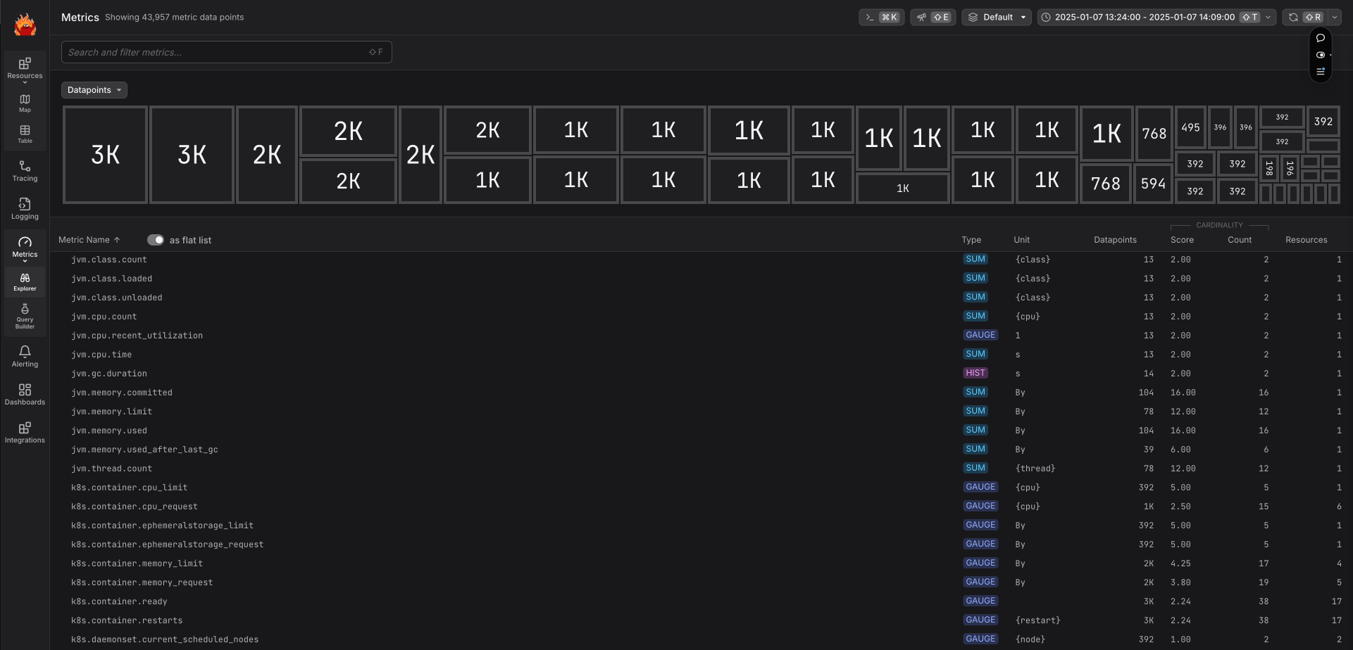 JVM and Kubernetes metrics collected out-of-the-box by the Dash0 operator