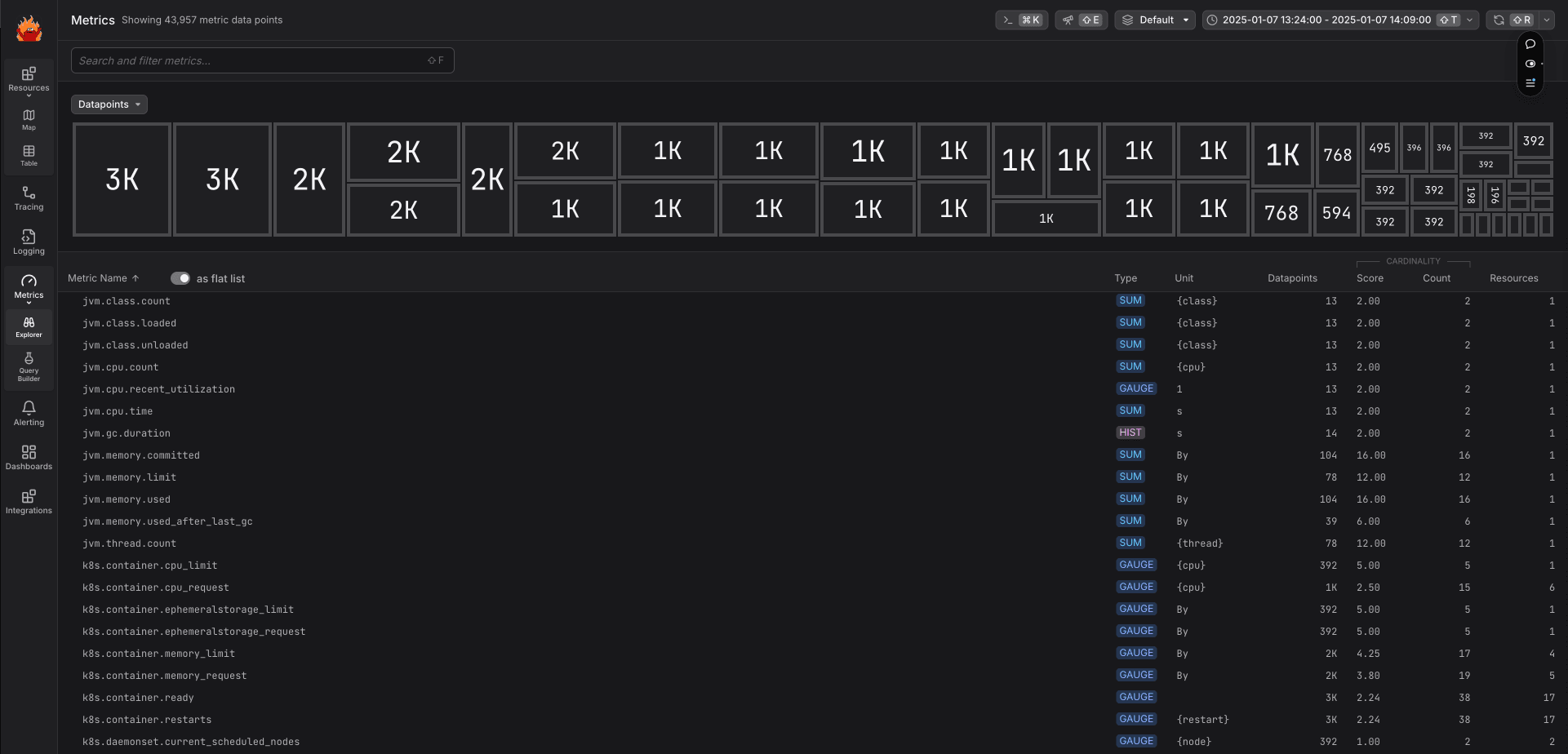 JVM and Kubernetes metrics collected out-of-the-box by the Dash0 operator