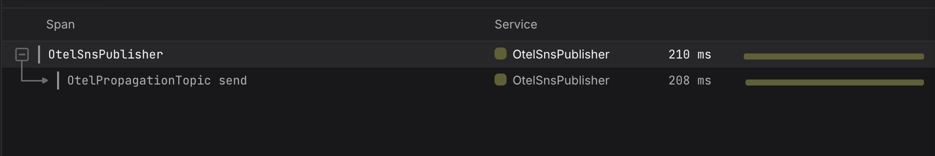 incomplete OpenTelemetry trace starting at Lambda handler.