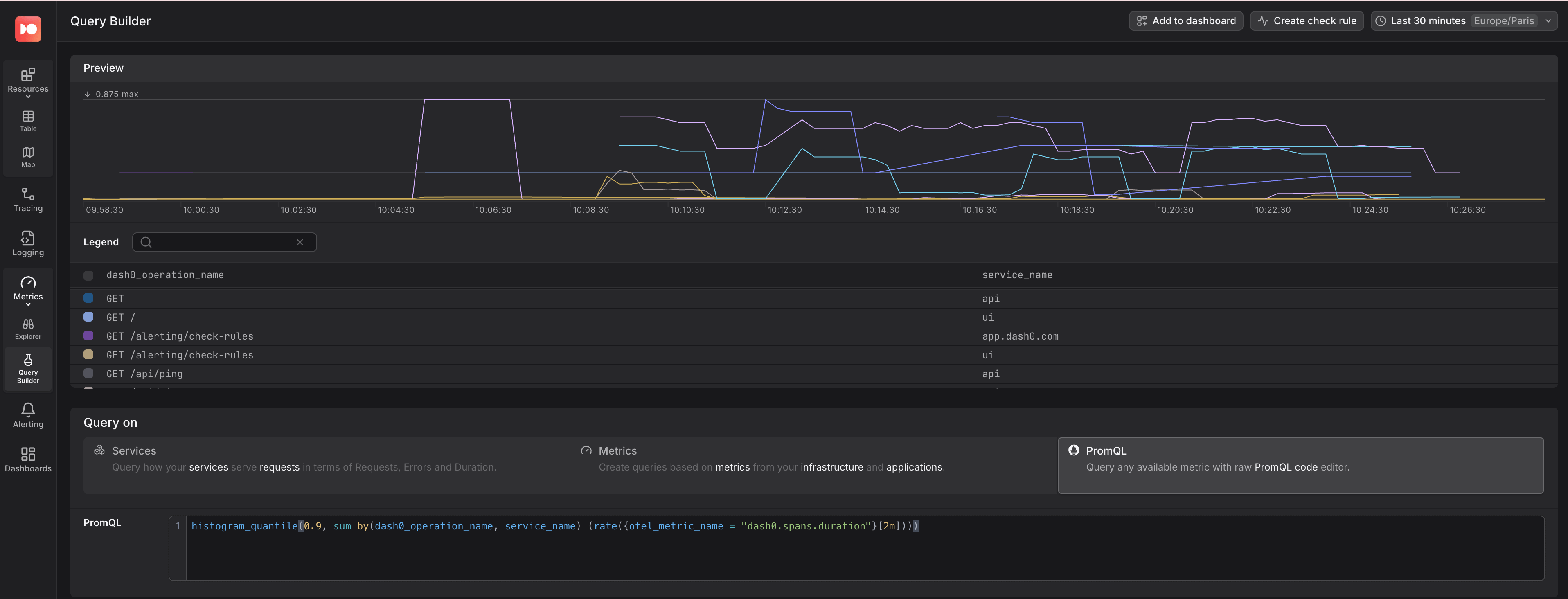Query builder showing a 90th percentile span duration, grouped by service name and operation name.